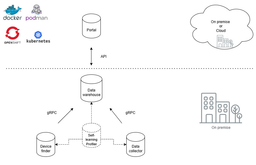 Slurpit architecture with grpc and self learning