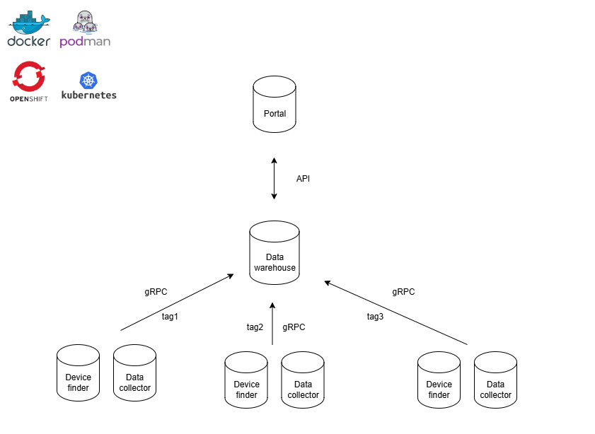 Slurpit horizontal scaling architecture