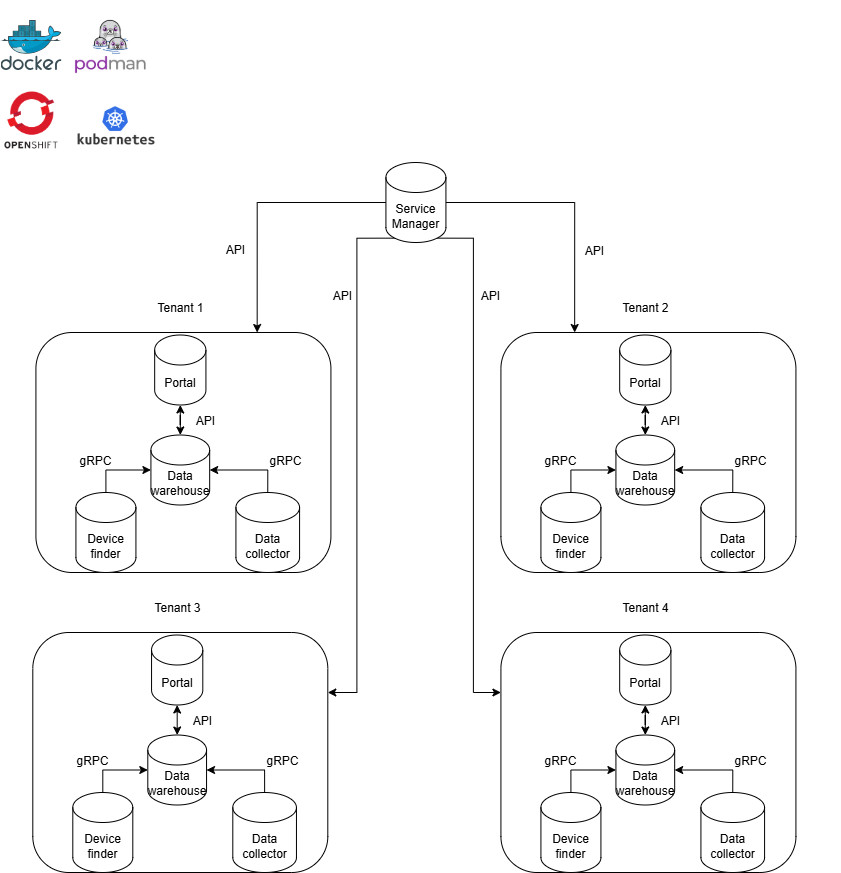 Slurpit Multi Tenant Architecture