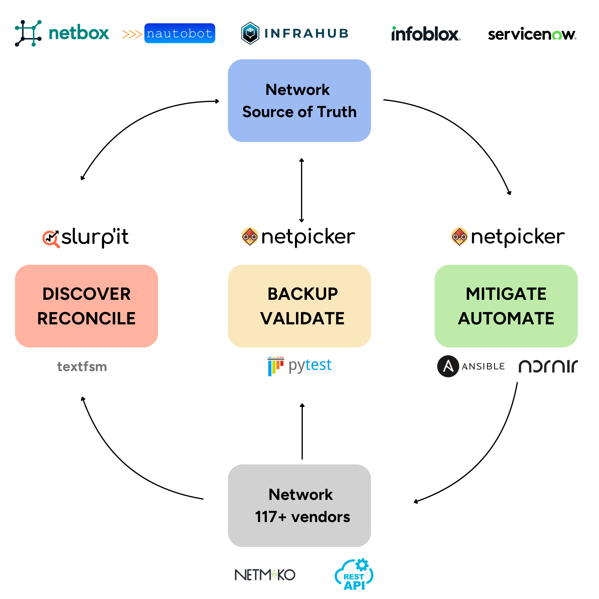 slurpit_endpoint_solutions slurpit endpoint solutions
